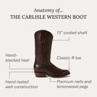 Stetson Men's Carlisle Western Boots - Round Toe 12-020-7311-4077 BR  "D"